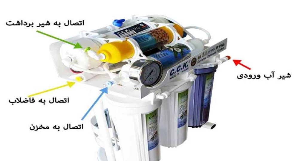 راهنمای نصب تصفیه آب خانگی